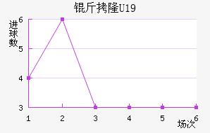 ��¡U19��������������