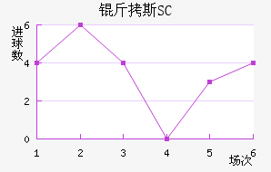 ��˹SC��������������