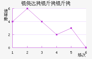 �Ĵ������ն��ǽ�������������