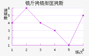 ���ֿ�˹��������������