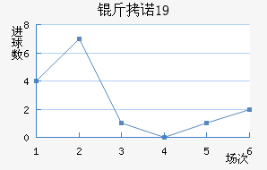 ��ŵ��U19��������������