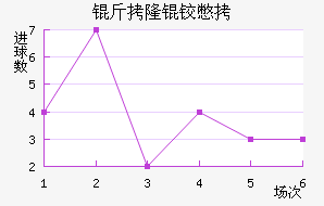 ��¡�±Ƚ�������������