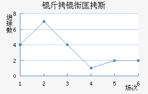 ���ֿ�˹��������������