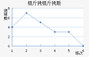 ����˹�ٳǽ�������������