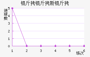 ����˹����������������