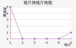 ����Ľ�������������