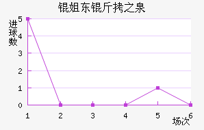 �㶫��֮Ȫ��������������