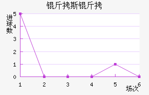 ��˹�ս�������������