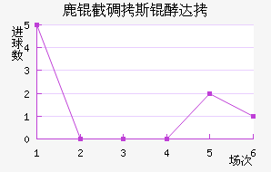 ¹�ص�˹�ʹ��������������