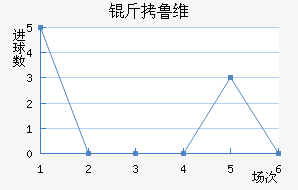 ��³ά��������������