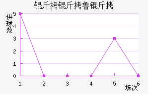 ����³�ս�������������