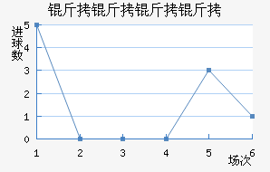 ������������ӽ�������������