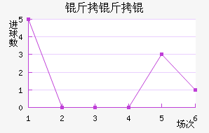 ����׵��ɽ�������������