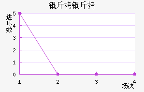 �����������������