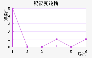 �ȿ˲��½�������������