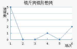 ���ױ���������������