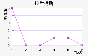 ��˹��������������