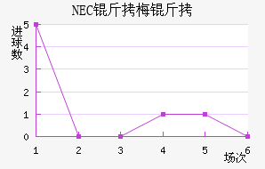 NEC��÷���������������