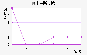 FC�Ӵ���������������