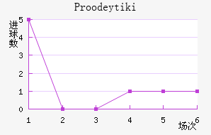Proodeytiki��������������