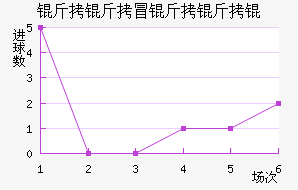 ����ð����ν�������������