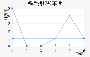 ���¸����δ����������������