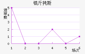 ��˹��������������