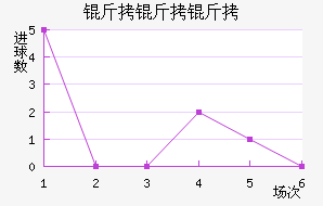 ���������ؽ�������������