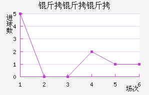 ������ά˹��������������