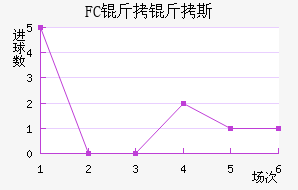 FC����˹��������������