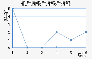 ���������������������