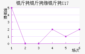 ����ά��U17��������������