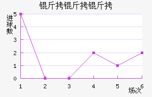 �����ؽ�������������