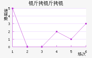 ����½�������������