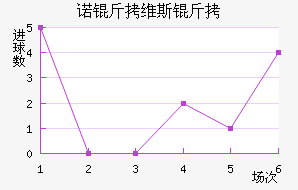ŵ��ά˹�ؽ�������������