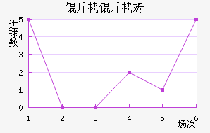 ����ķ��������������