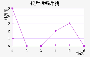 ������������������