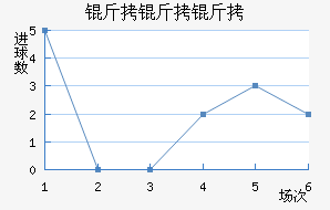 ��˹�˵���Ħ��������������