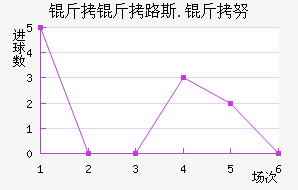 ����·˹.��Ŭ��������������