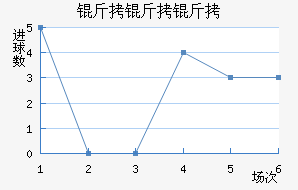 �������������������