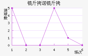 ��ŵ��Ħ��������������