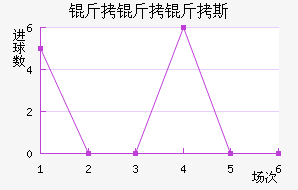 ������˹��������������