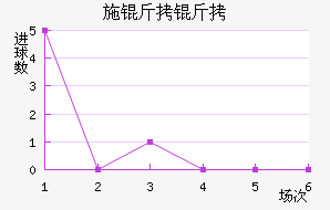 ʩ�����������������