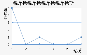 ��������˹��������������