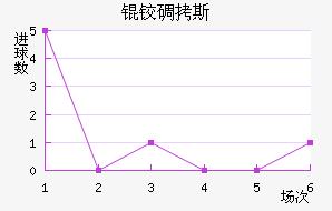 �µ�˹��������������