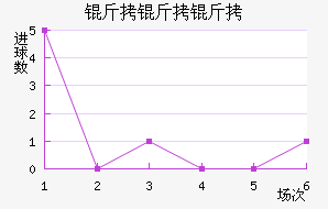 �����ǽ�������������