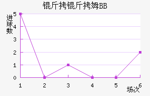 ����ķBB��������������