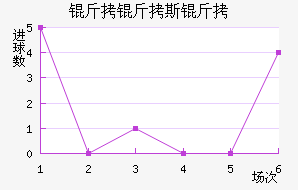 ����˹�Ƚ�������������