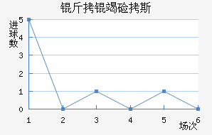 ���߼�˹��������������