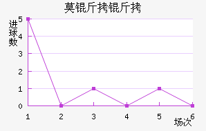 Ī���½�������������